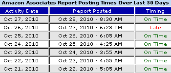 AffiliateBrand1 Instant Notification Alert on Amazon Associates Reporting Time