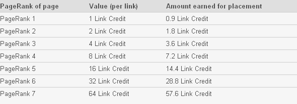 Automatic Backlinks Credits 2 Boost Your Search Engine Ranking with Free Automatic Backlinks