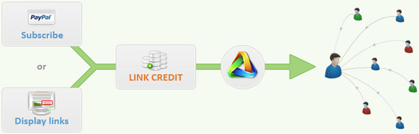 Automatic Backlinks Credits Boost Your Search Engine Ranking with Free Automatic Backlinks